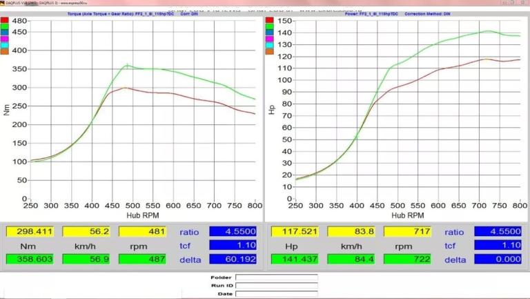 Чип-тюнинг тракторов и спецтехники